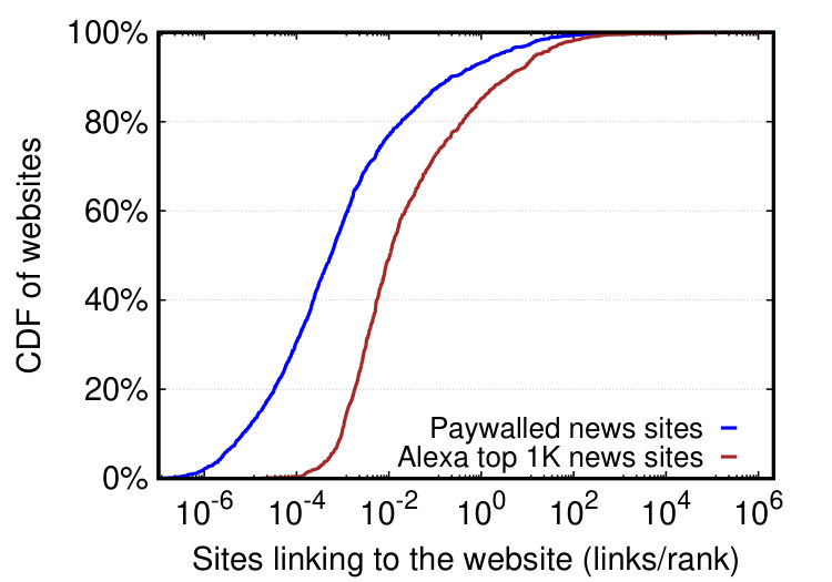 Figure 24